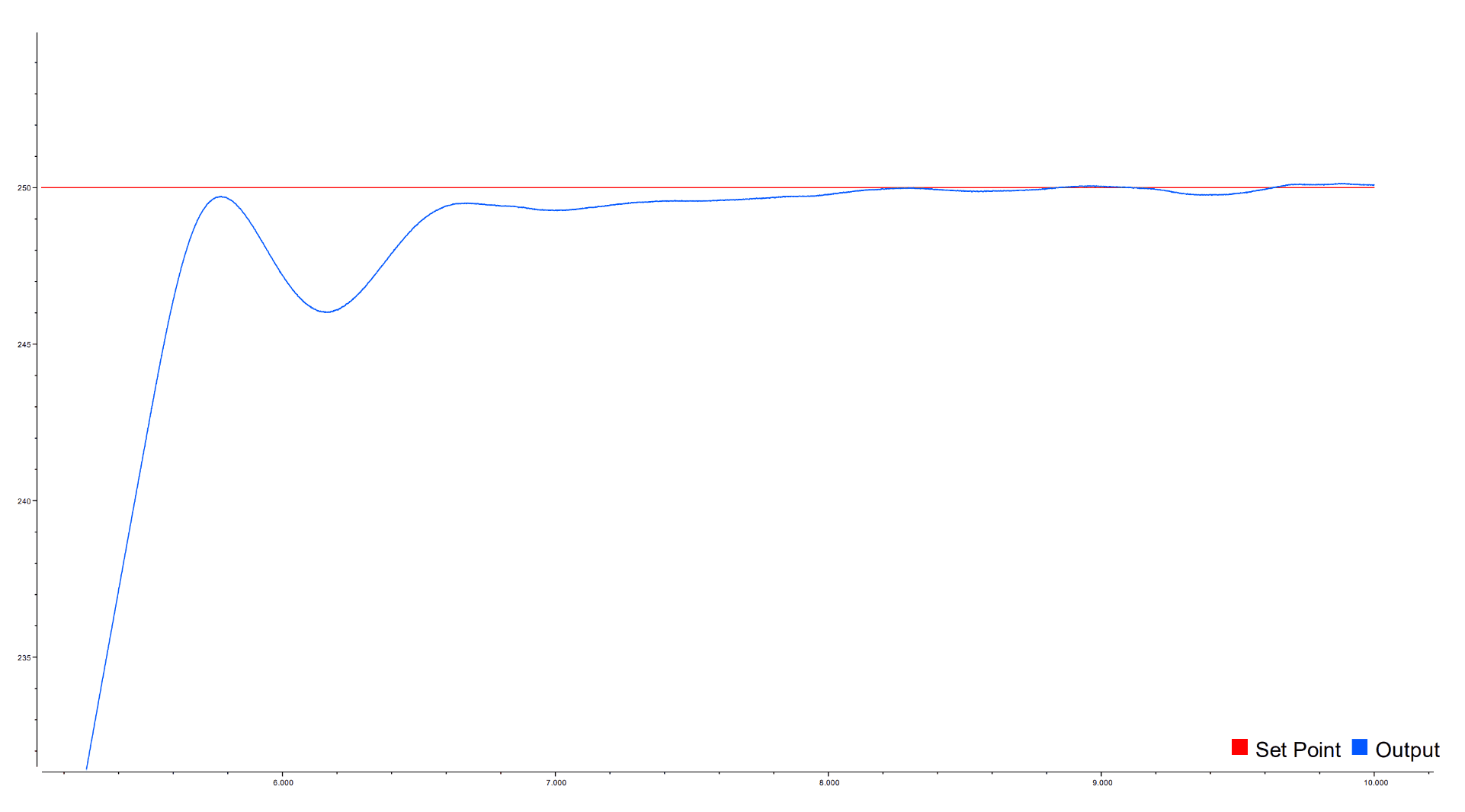 Circuito completo