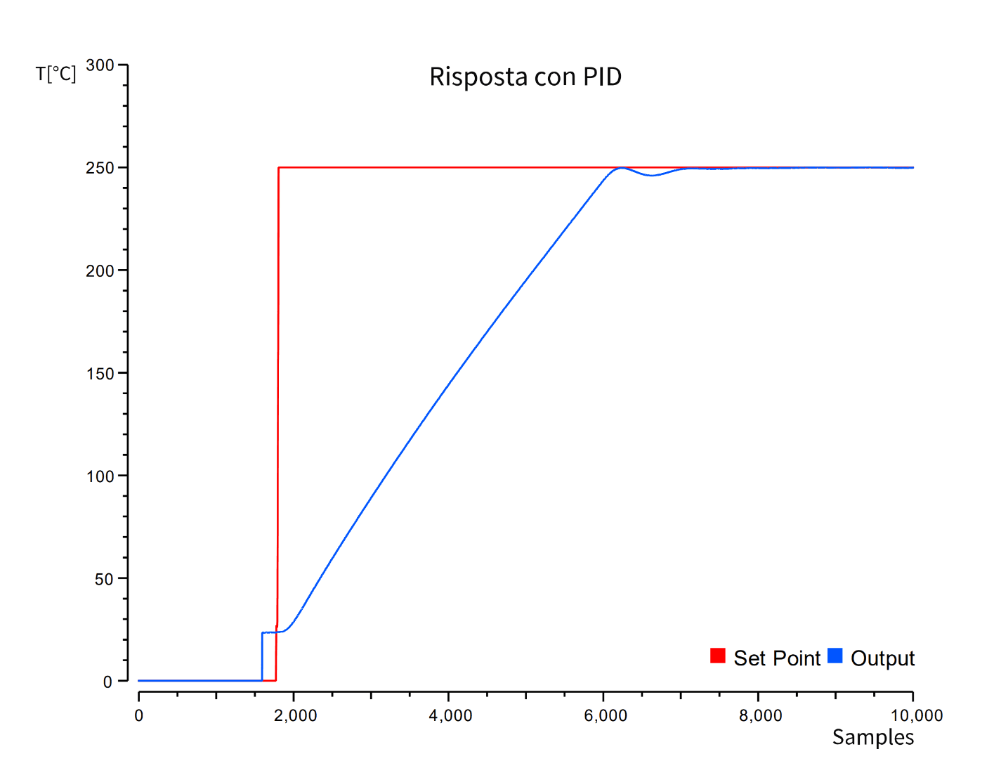 Circuito completo