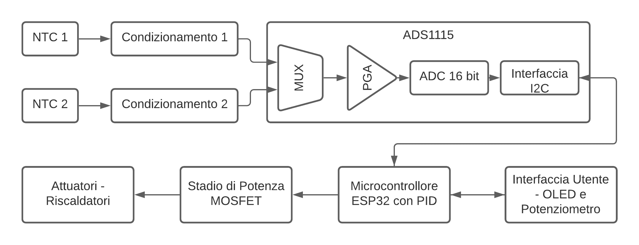 Circuito completo