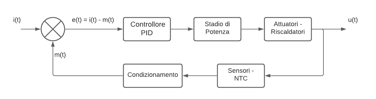 Circuito completo